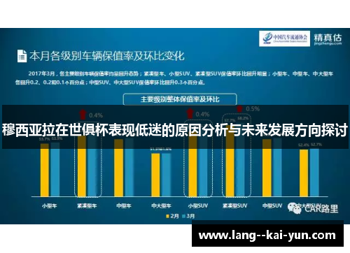 穆西亚拉在世俱杯表现低迷的原因分析与未来发展方向探讨