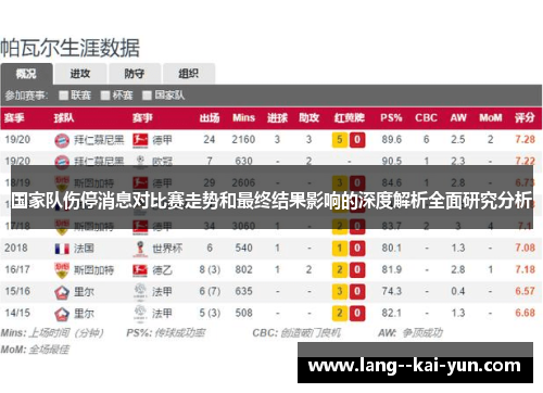 国家队伤停消息对比赛走势和最终结果影响的深度解析全面研究分析 国家队伤停消息对比赛走势和最终结果影响的深度解析全面研究分析