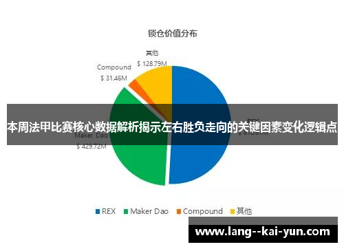本周法甲比赛核心数据解析揭示左右胜负走向的关键因素变化逻辑点